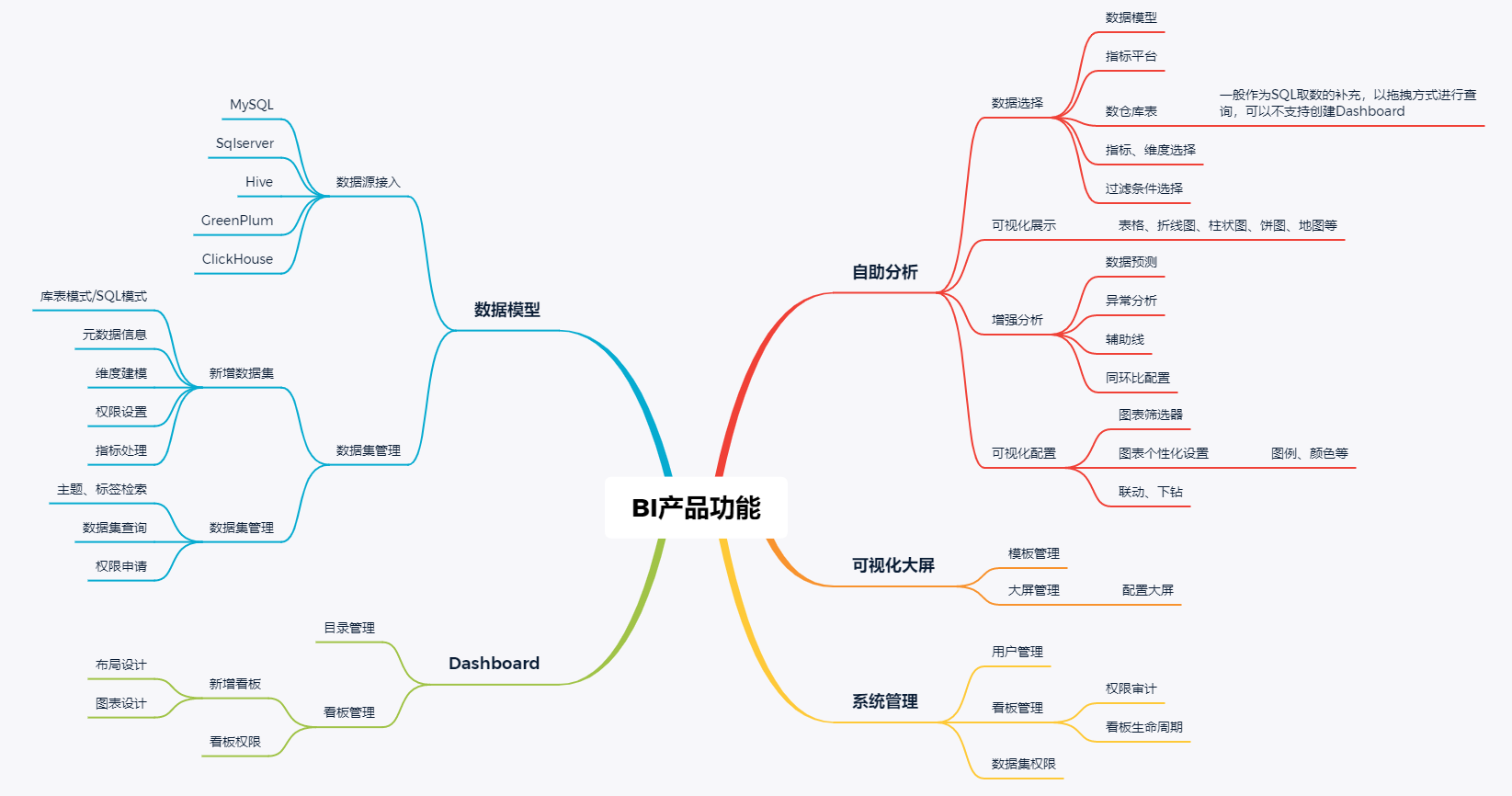 产品经理，产品经理网站